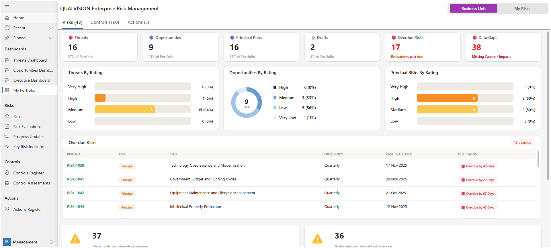 Qualvision ERM — dashboard